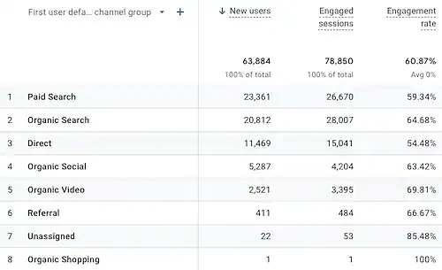 Engagement rate in ga4