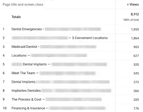 Page title and screen class in ga4