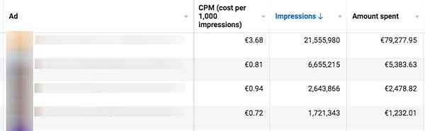 CPM column in Facebook Ads Manager