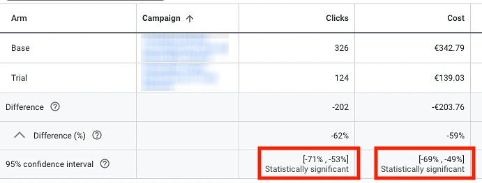Statistically significant