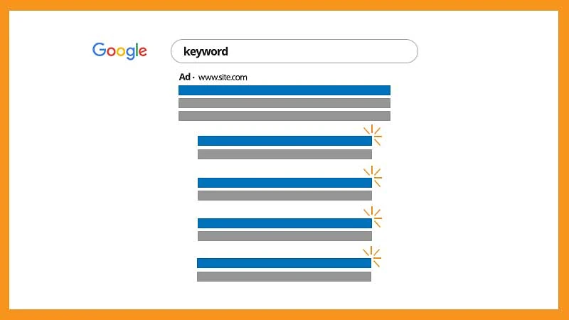 Google Ads sitelink extension