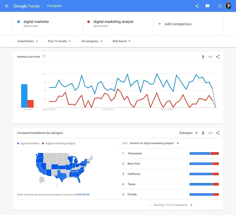 Google Trends search comparison