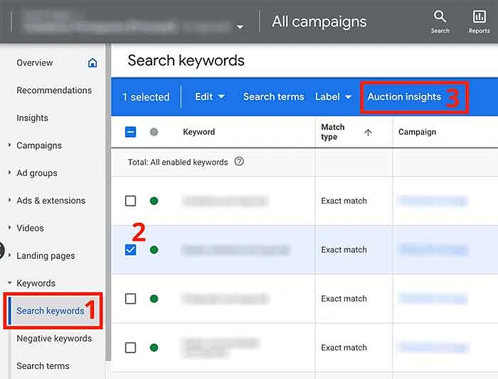Auction insights at keyword level
