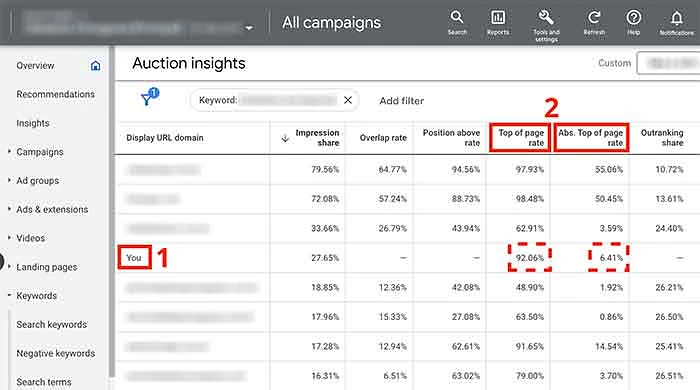 Auction insights