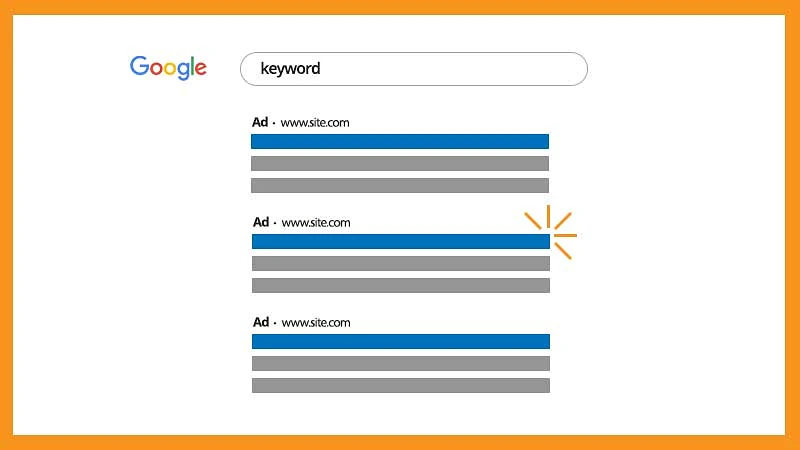 Google Ads Serp Ads