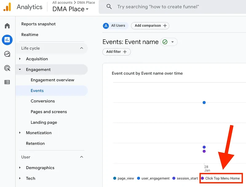 Event count by Event name over time