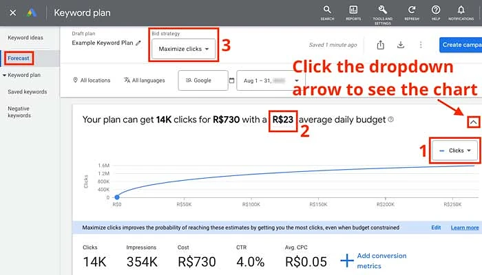 Keyword plan forecast