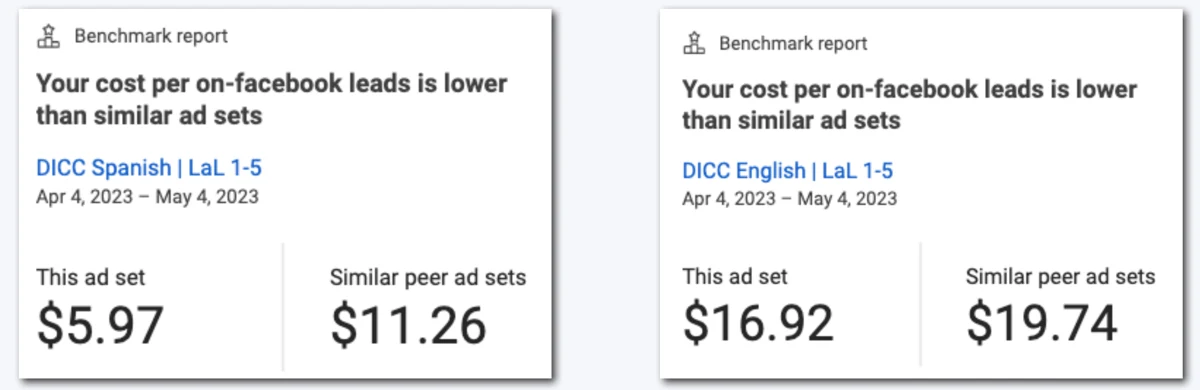 Meta’s own benchmark, 4 April – 4 May 2023: the Spanish and English implant ad sets against similar advertisers.