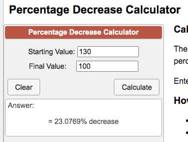 Percentage decrease calculator