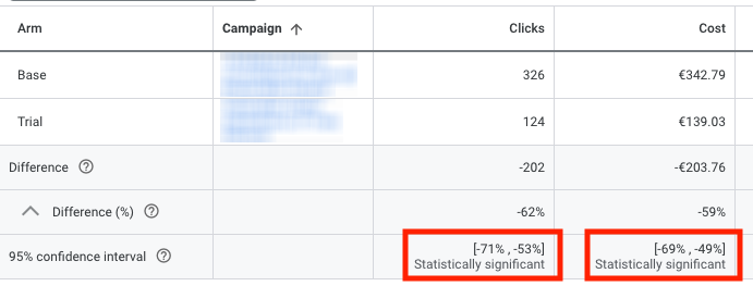 Statistically significant