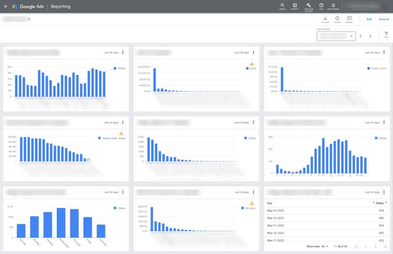 Reports dashboard