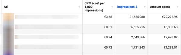 CPM column in Facebook Ads Manager