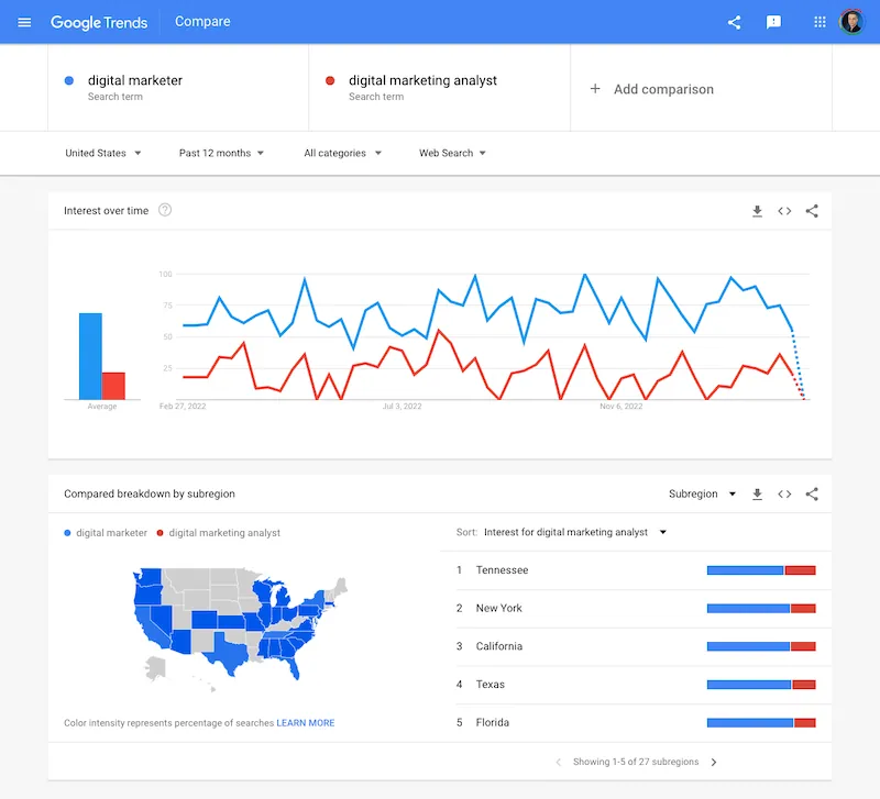 Google Trends search comparison